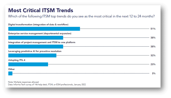ITSM Trends