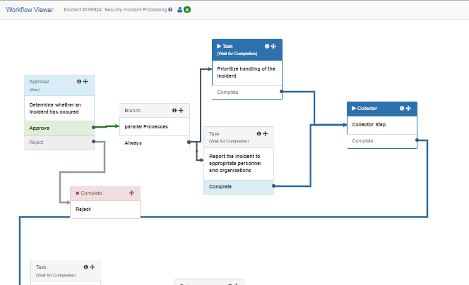 Image of TeamDynamix Workflow Process Viewer for ITSM Processes
