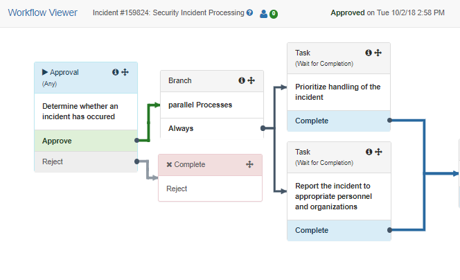 Image of TeamDynamix Workflow Viewer for ITSM Processes