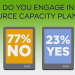 Do you engage in resource capacity planning - blog post - The Power of One Platform for ITSM and Project Management