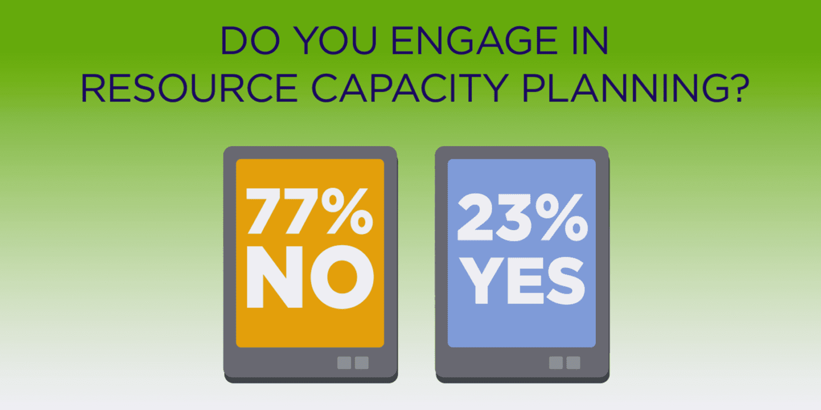 Do you engage in resource capacity planning - blog post - The Power of One Platform for ITSM and Project Management