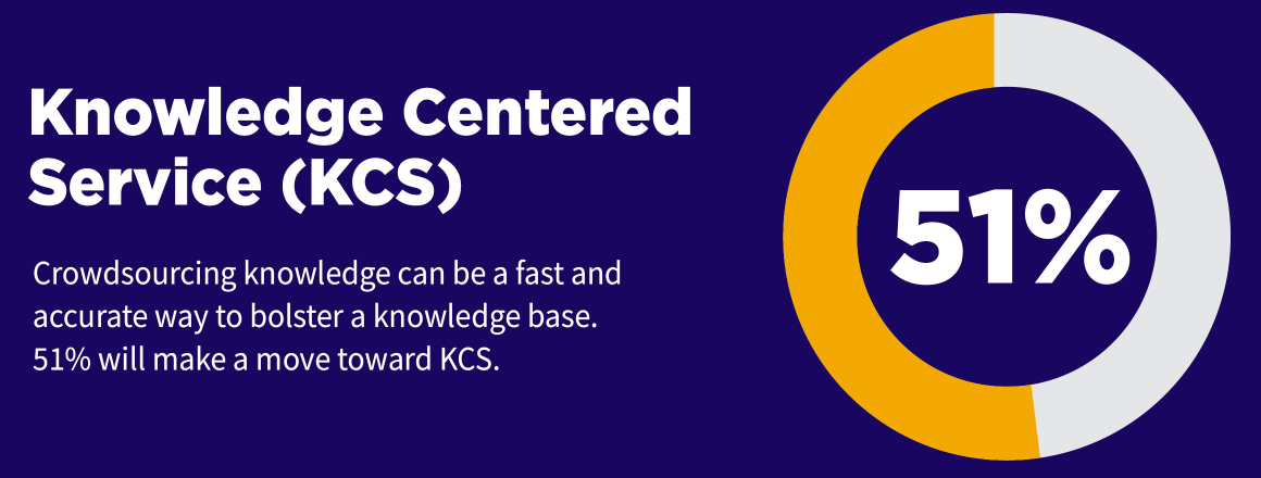 Itsm Knowledge Centered Service Teamdynamix Itsm Knowledge Centered Service Teamdynamix