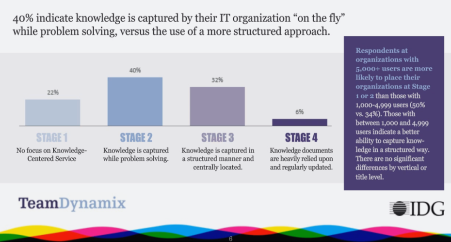 ITSM Maturity: Where are we headed?