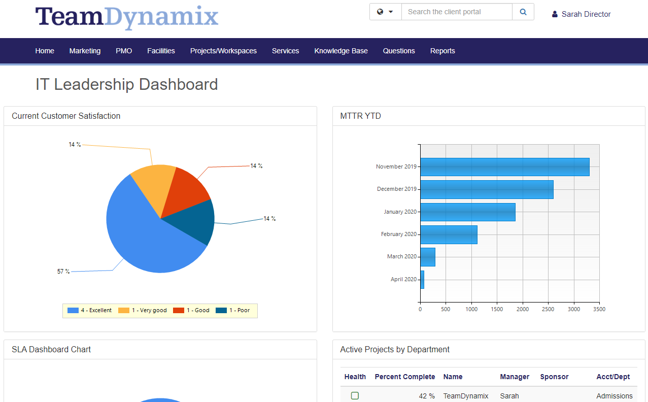 TeamDynamix Dashboards & Reporting Solution for ITSM
