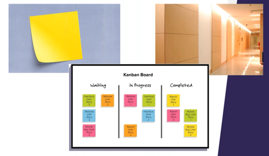Something About Kanban