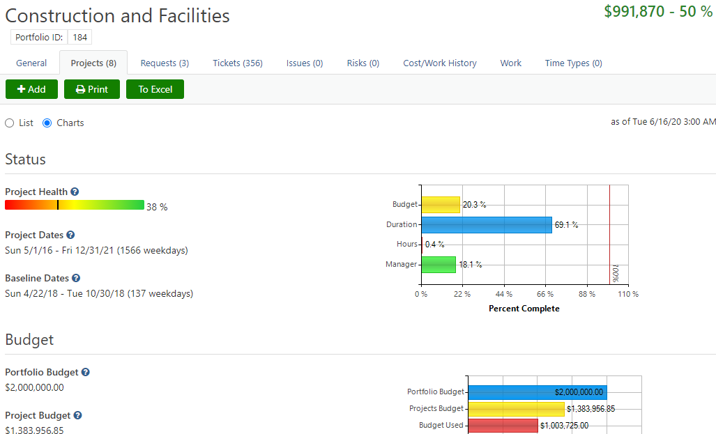 Screenshot of Portfolio Management dashboards to keep projects on track