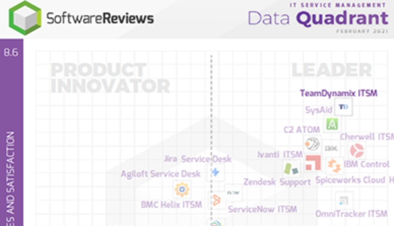 SoftwareReviews’ ITSM 2021 Data Quadrant Report