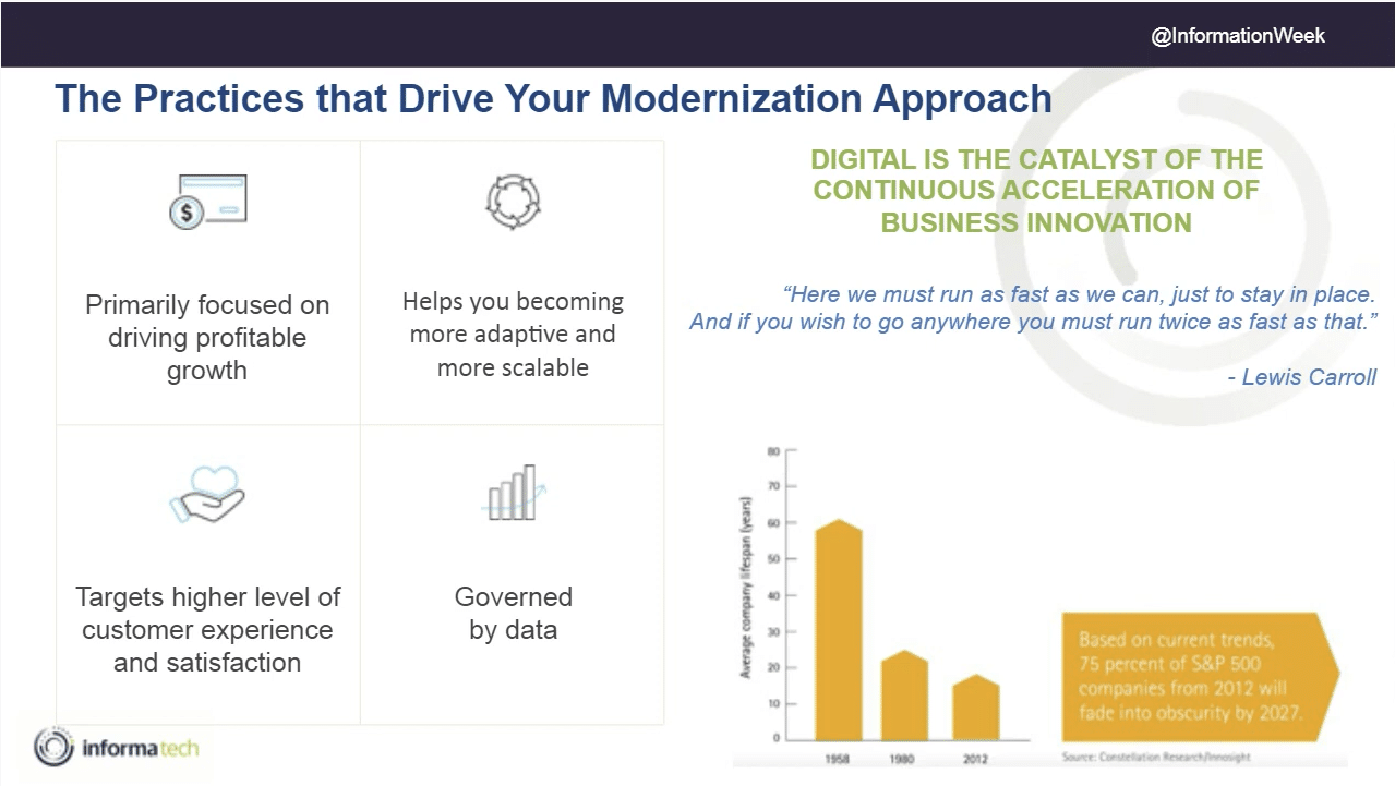 Strategies for Success with Digital Transformation