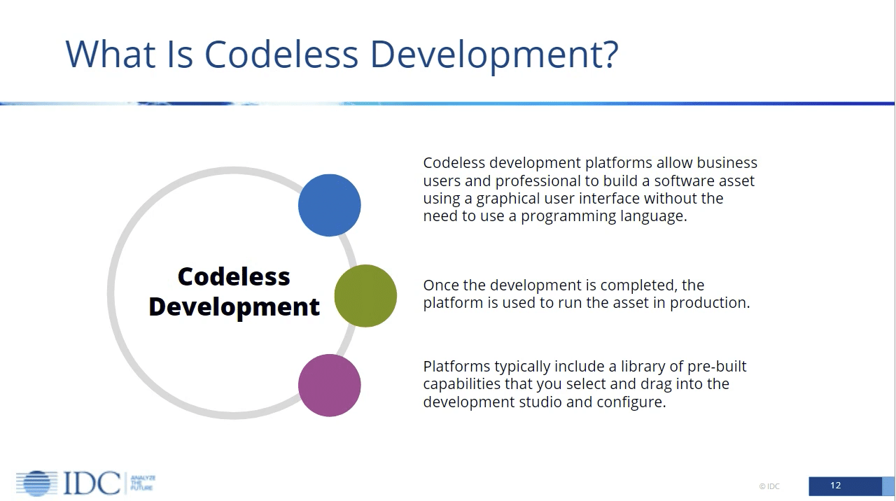 Enabling Enterprise Connectivity: Codeless Platforms and the Accelerated Pace of Modernization
