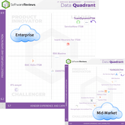 SoftwareReviews Data Quadrants - ITSM - Enterprise and Midmarket