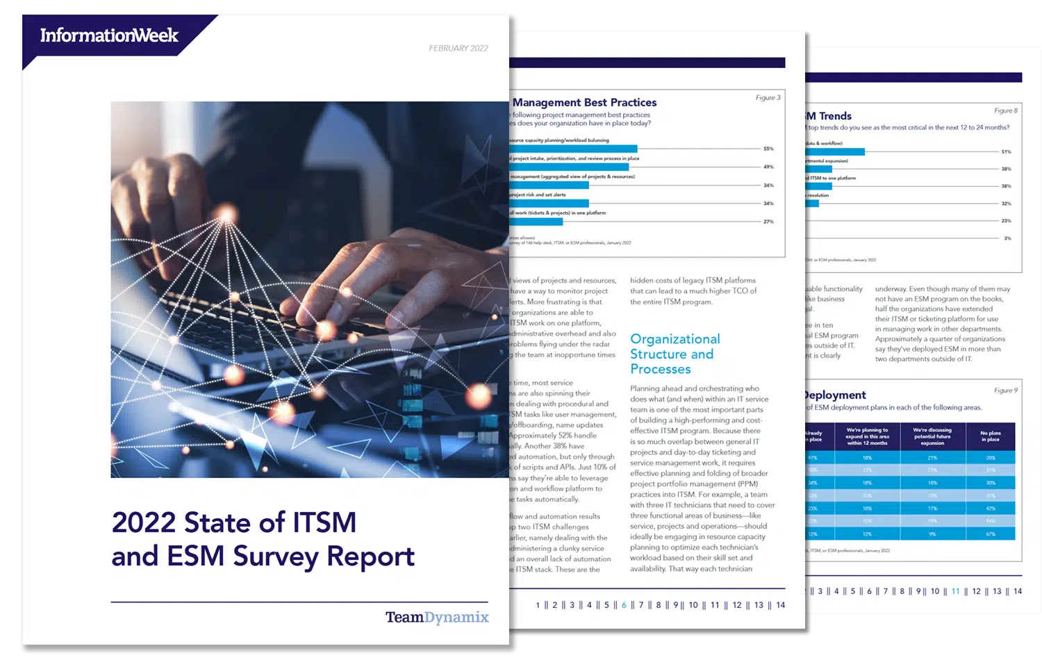 Asset-Preview-2022-State-of-ITSM-ESM