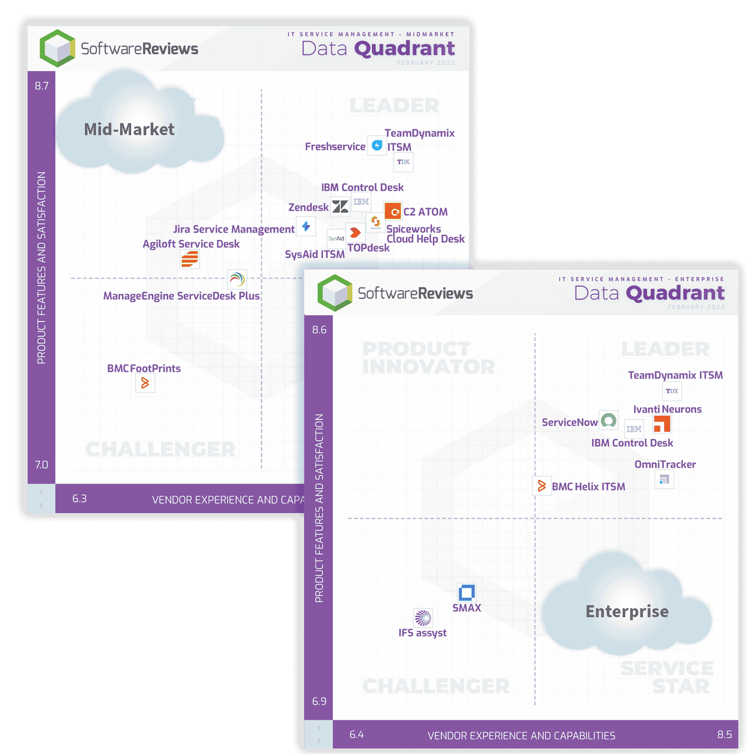 ITSM Platform - IT Service Management TeamDynamix