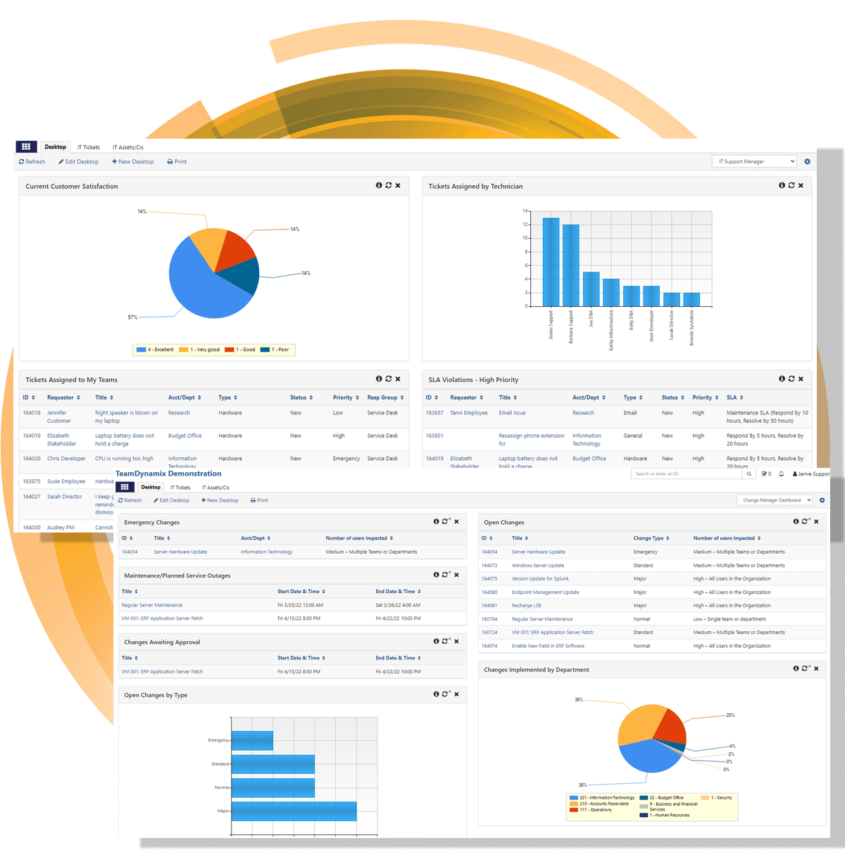 TeamDynamix ITSM Dashboards with drill-down and easy configuration.