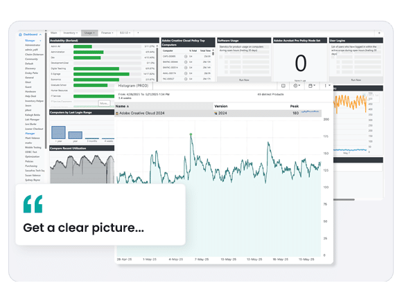 ITAM - Software Usage Reporting for IT Asset Management