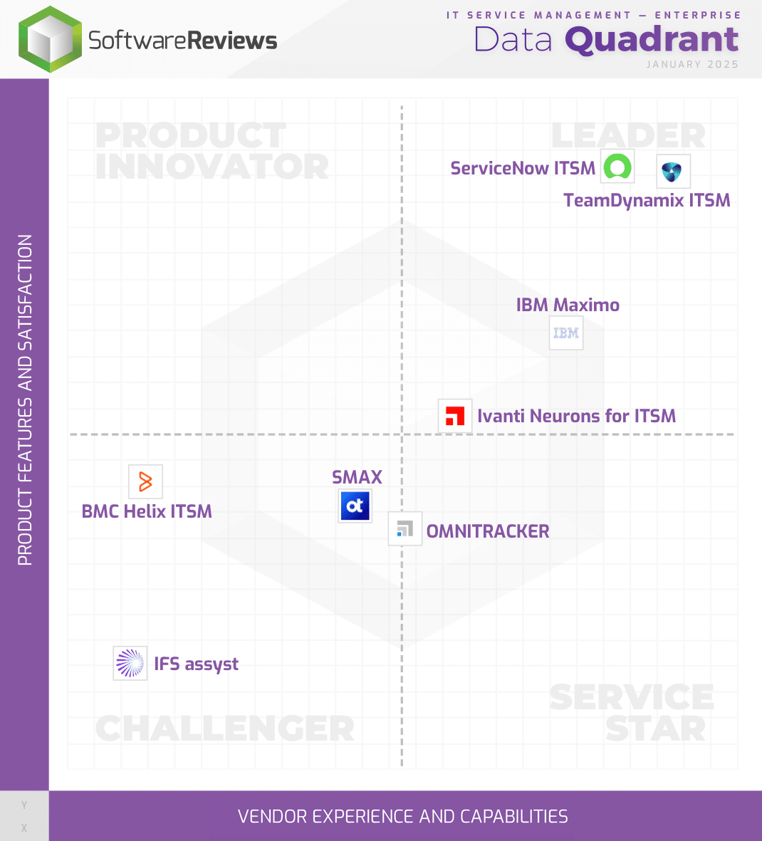 ITSM Enterprise Quadrant Image