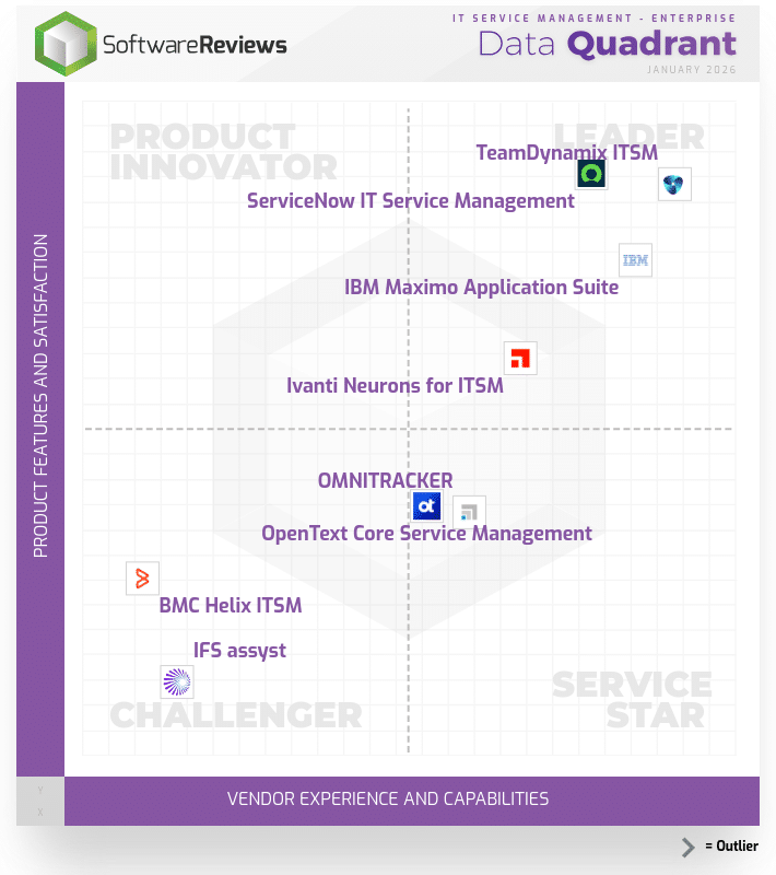 ITSM quadrant Info Tech compare ITSM vendors for ITSM platform software