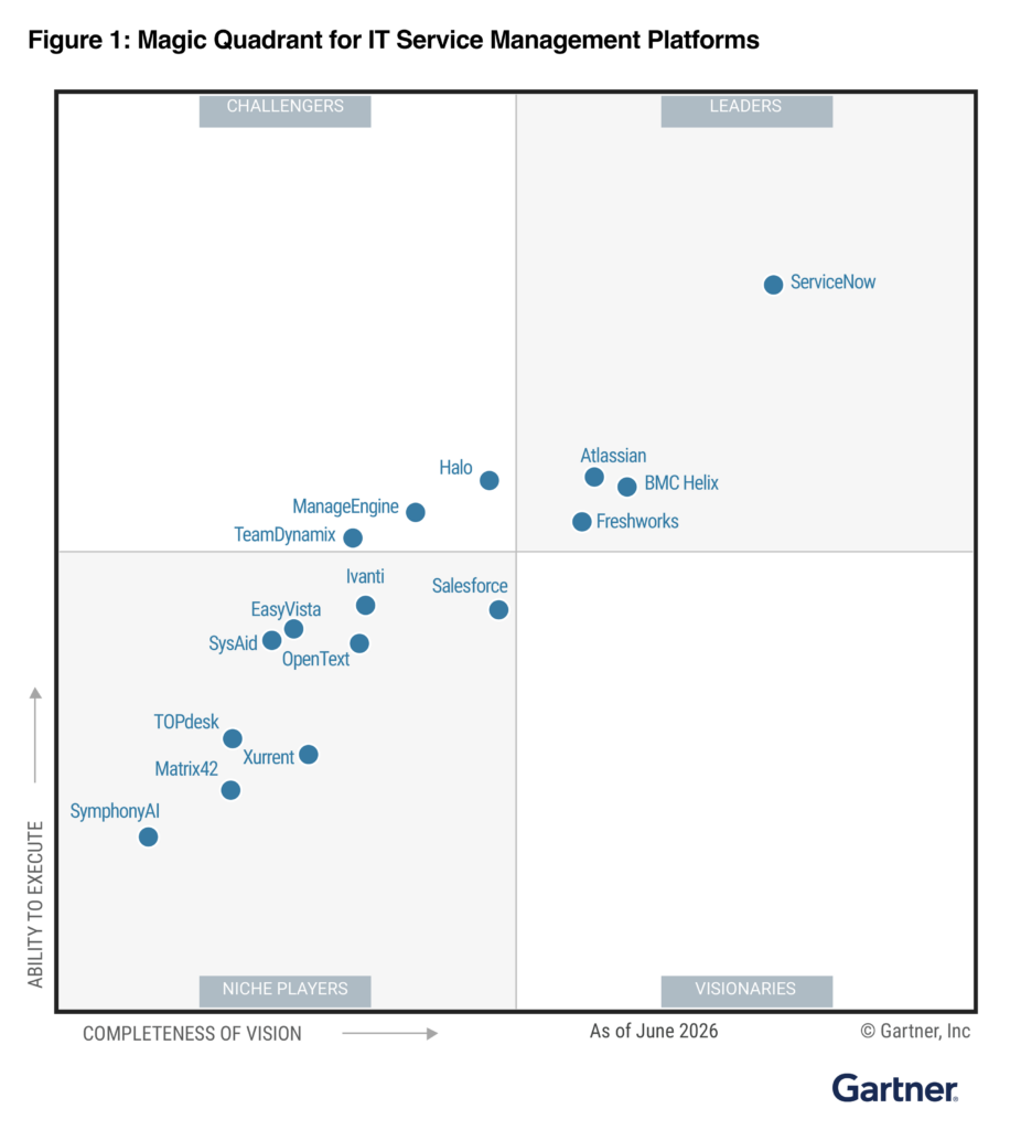2026 Gartner® Magic Quadrant™ for IT Service Management (ITSM) Platforms